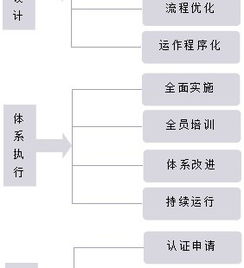 醫(yī)療器械質(zhì)量管理體系咨詢服務 企業(yè)合規(guī)與市場準入的護航者
