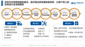 清涼家電消費(fèi)白皮書發(fā)布，京東領(lǐng)銜行業(yè)步入產(chǎn)品與服務(wù)“雙升”時(shí)代